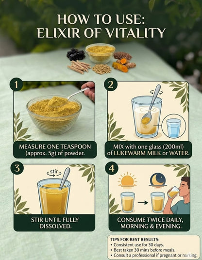 Herbal Muscle Pain Relief & Blood Circulation Powder | Ashwagandha, Gond, Flaxseed Blend for Body Strength & Weakness