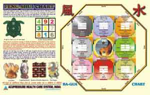 Feng-Shui Chart - Bagua Chart AC-1608